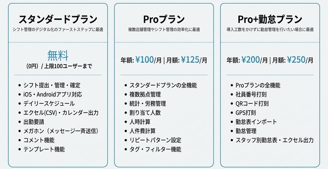 料金改定